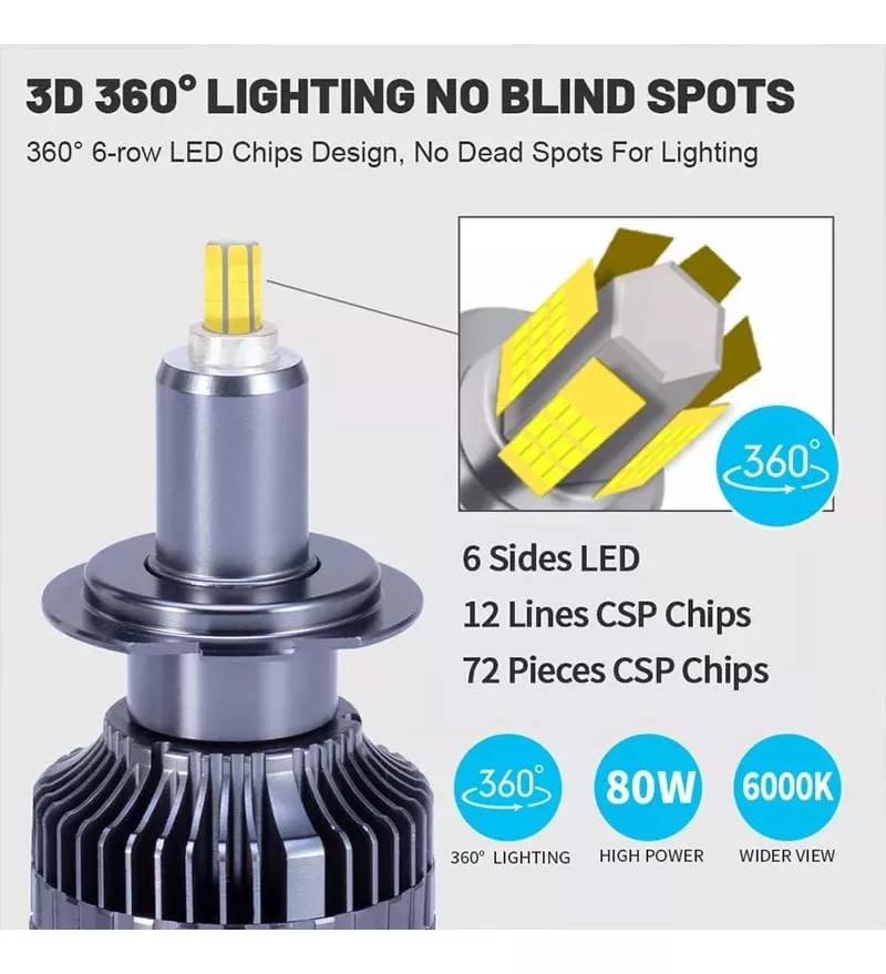 PAR AMPOLLETAS TURBOLED H7 SUPER BRIGHT 360° 20.000LM CANBUS - 2