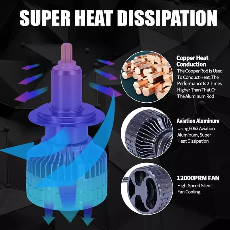 PAR AMPOLLETAS TURBOLED H7 SUPER BRIGHT 360° 20.000LM CANBUS - 4
