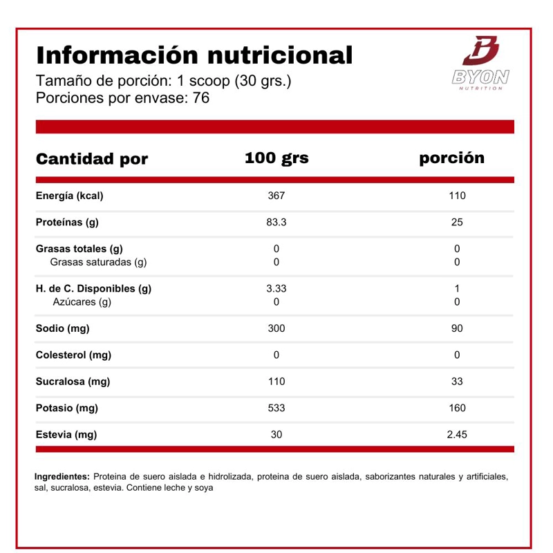 ISO 100 DYMATIZE PROTEINA HIDROLIZADA Y AISLADA - STRAWBERRY - 2