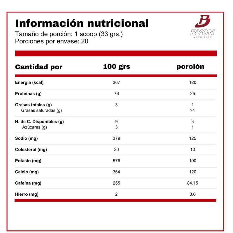 ISO 100 1,4 LBS - VERSION LIMITADA DUNKIN - GLAZED DONUT - 2