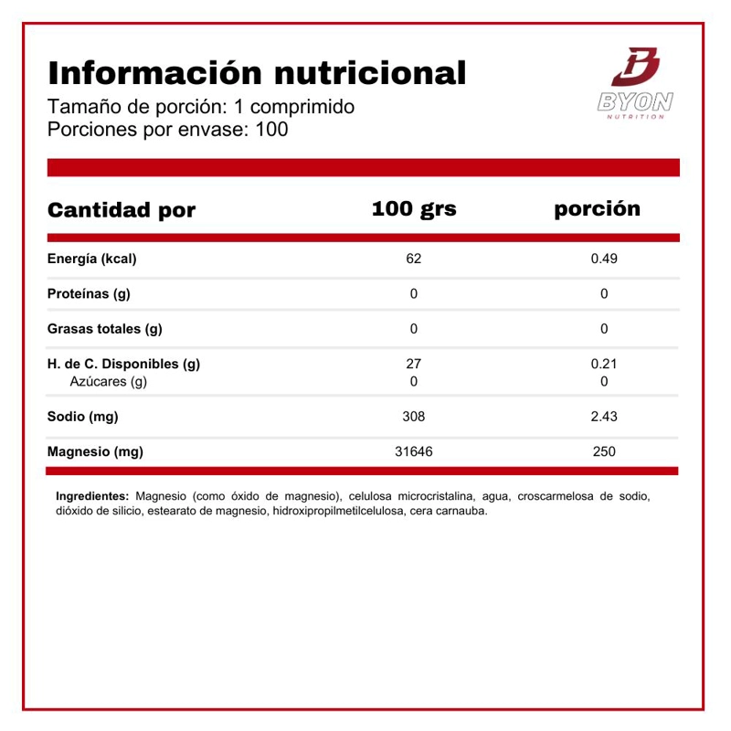 MAGNESIO 250 MG - SUNDOWN - 2