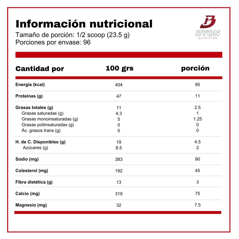 SYNTHA 6 WHEY PROTEIN 5 LBS - CHOCOLATE MILSHAKE - 2