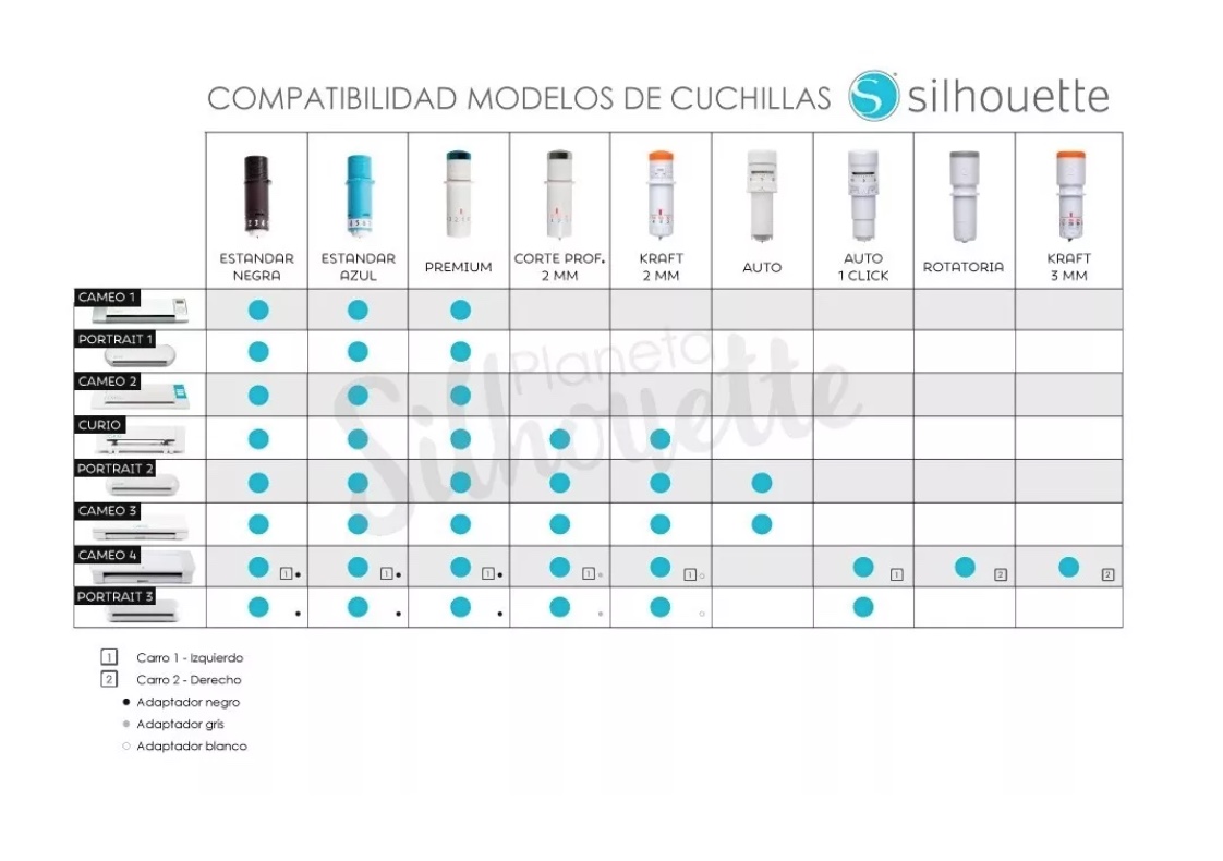 CUCHILLA AUTOAJUSTABLE RIQUI SILHOUETTE CAMEO 3 PORTRAIT 2 - 4