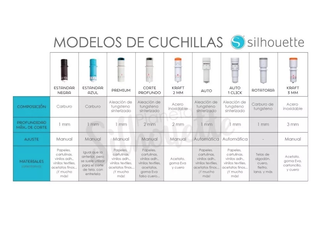 CUCHILLA AUTOAJUSTABLE RIQUI SILHOUETTE CAMEO 3 PORTRAIT 2 - 6