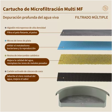 BEBEDOR ELÉCTRICO AUTOMATICO GATO CON SENSOR 2.2 L - 4