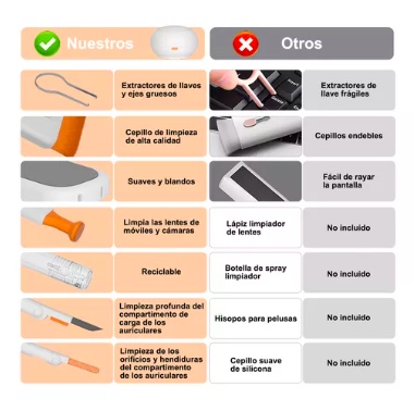 KIT LIMPIEZA RIQUI 24 EN 1 LIMPIADOR PC CELULAR PORTATIL TECLADO - 6