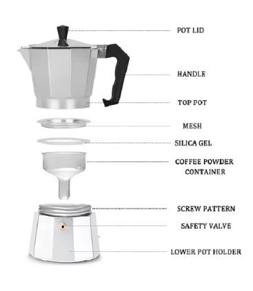 CAFETERA ITALIANA PARA 3 TAZAS ALUMINIO - 2