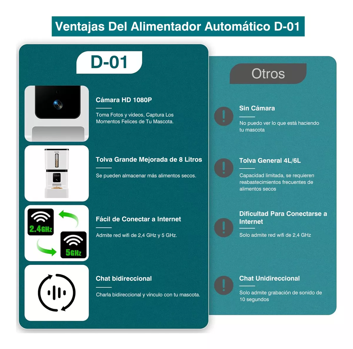 COMEDERO RIQUI AUTOMÁTICO - 5