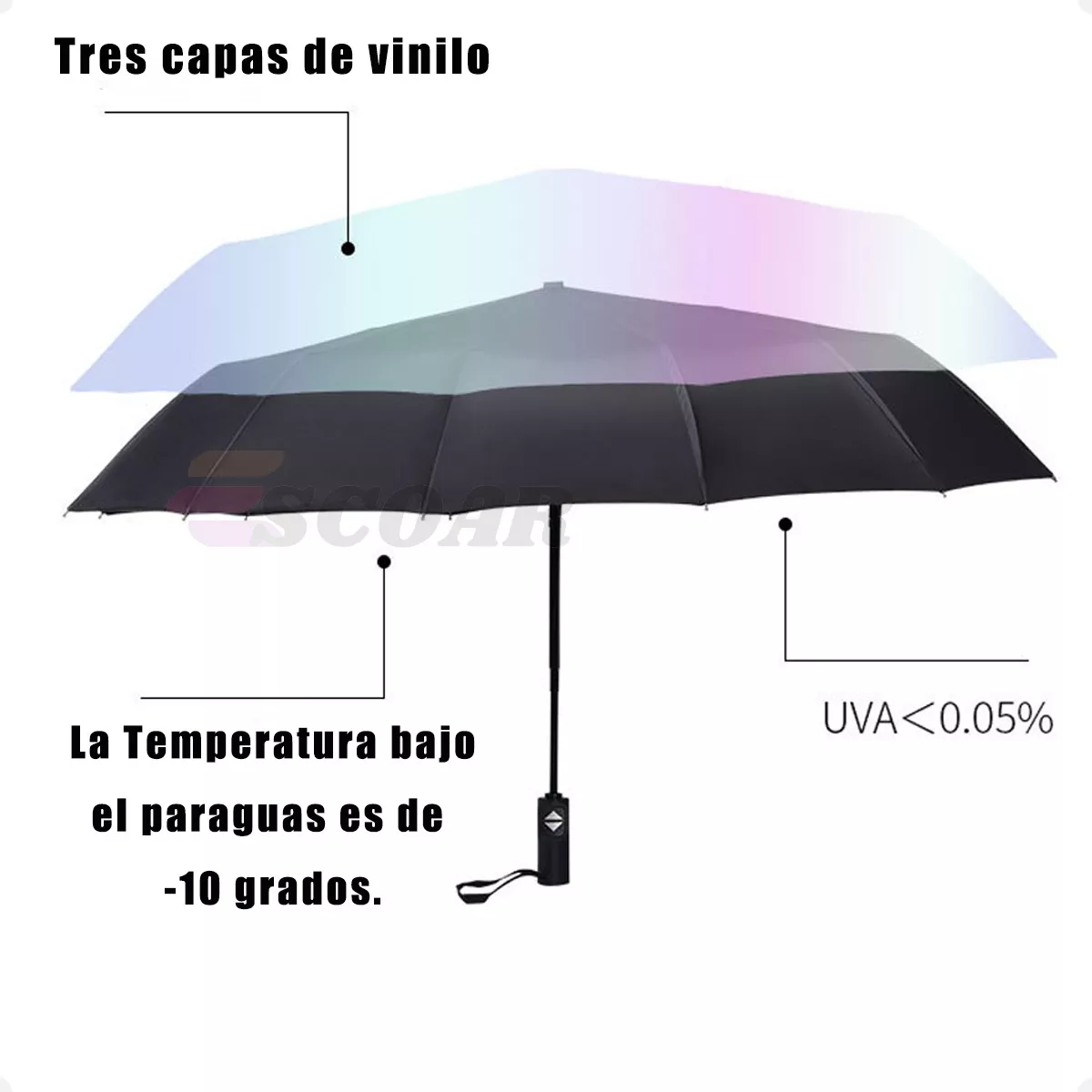 PARAGUAS PLEGABLE AUTOMÁTICO - 5