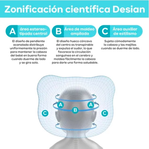 ALMOHADA PARA BEBE COJIN ANTI-PLAGIOCEFALIA - 3