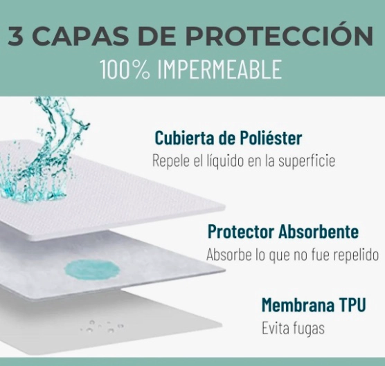 CUBRE COLCHON PROTECTOR IMPERMEABLE 1,5 PLAZA - 4