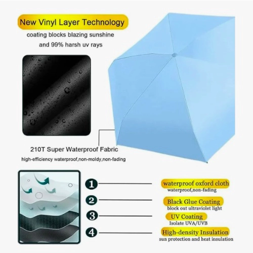 MINI PARAGUAS PLEGABLE PORTATIL ANTI UV BLANCO - 5