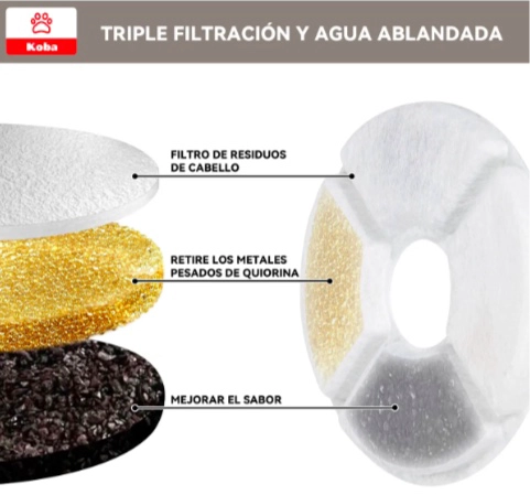 X8 FILTROS PARA BEBEDERO MASCOTA REPUESTO FUENTE AGUA PERRO - 4