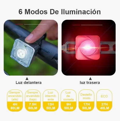 SET DE LUCES BICICLETA USB RECARGABLE - 2