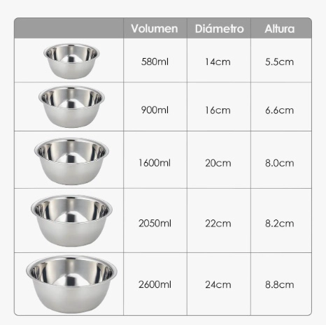 PACK 5 BOWL POCILLO ACERO INOXIDABLE - 3