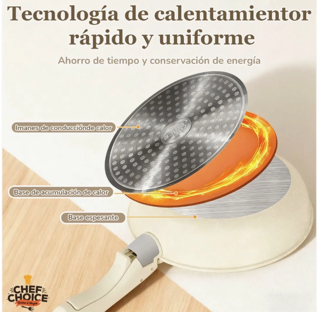 BATERIA COCINA ANTIADHERENTE 5PCS - 6