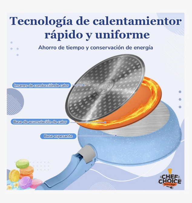 BATERIA COCINA ANTIADHERENTE 5PCS - 6
