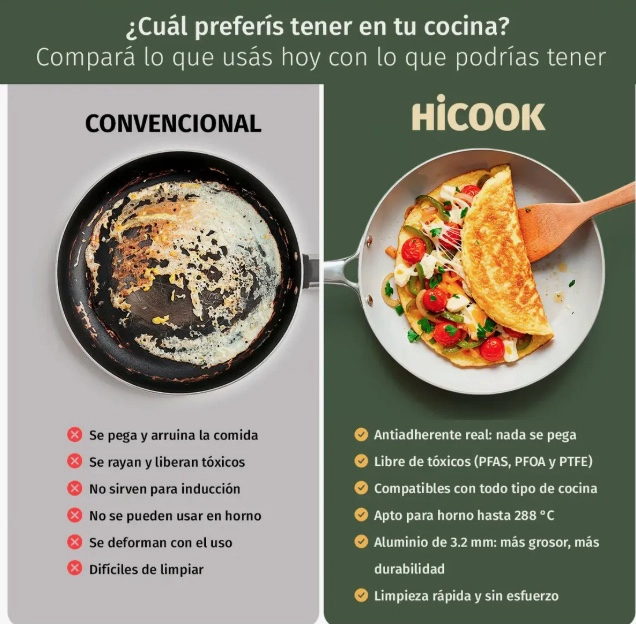 BATERIA DE COCINA CERAMICA ANTIADHERENTE - 6