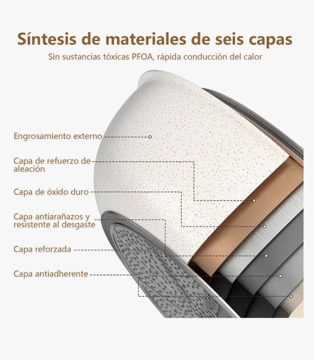 BATERIA DE COCINA SARTEN ANTIADHERENTE - 3