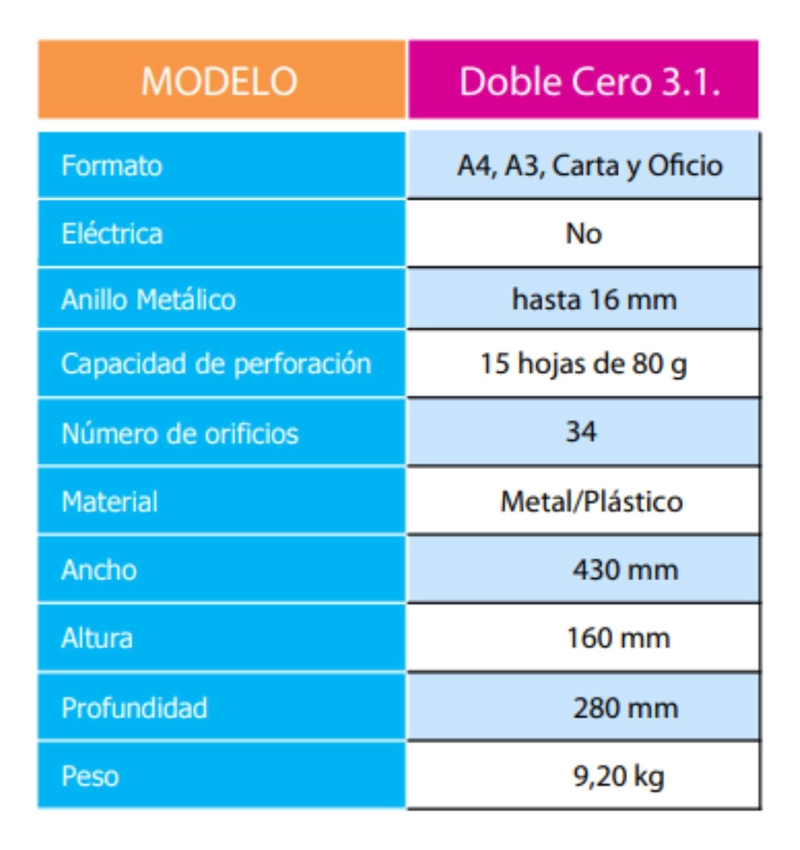 ENCUADERNADORA ANILLO DOBLE CERO METALICO PASO 3:1 OFFILINE. - 3