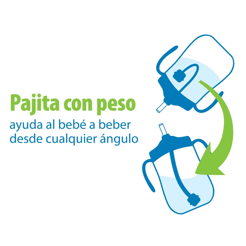VASO CON ASAS Y BOMBILLA 270ML 6M+ DR. BROWNS AZUL - 5