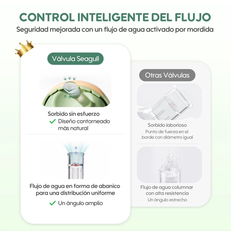 BOTELLA VASO DE AGUA CON BOMBILLA BEBE S AIWIBI 300ML VERDE - 5