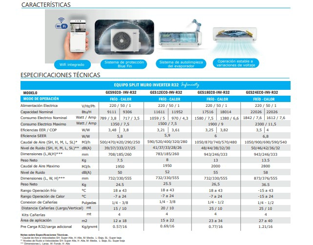 AIRE ACONDICIONADO SPLIT MURO INVERTER ANWO INFINITY 12.000 BTU - 5
