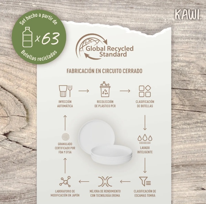 SET 4 PLATOS MEDIANOS SUSTENTABLES DE Ø20CMS BERGEN KAWI® - 6