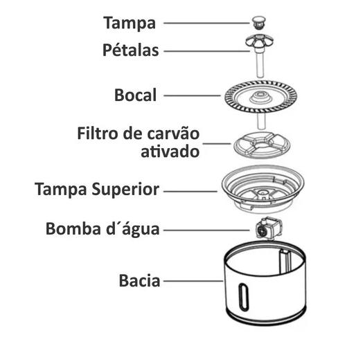 BEBEDERO TIPO FUENTE PARA PERROS Y GATOS CON FILTRO Y PURIFICACIÓN PARA MASCOTAS, COLOR BLANCO - 2