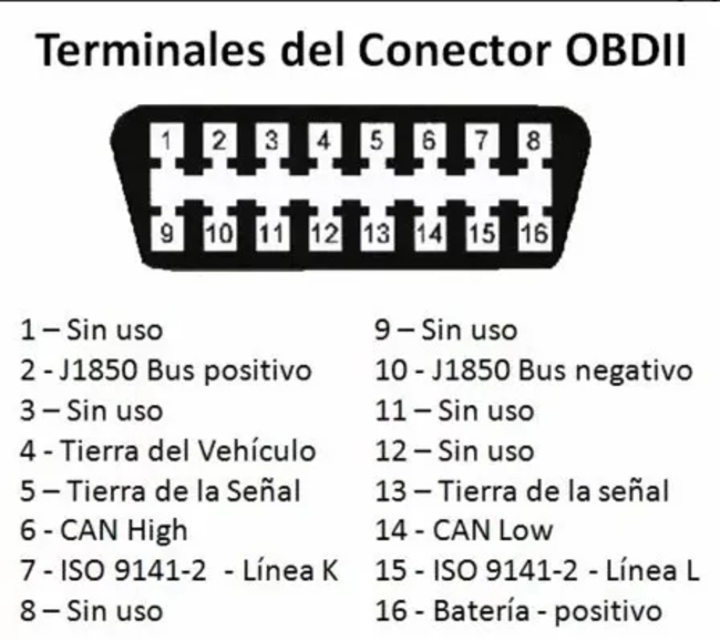 ESCANER OBD2 WIFI ELM327 PARA IOS Y ANDROID - 4