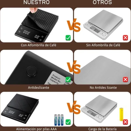 BASCULA DIGITAL COCINA CAFE  3KG CON TEMPORIZADOR COLOR NEGRO - 4