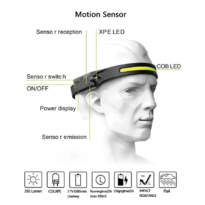 X2 LINTERNA LED FRONTAL DE CINTILLO CABEZA RECARGABLE BLANCO FRIO - 1
