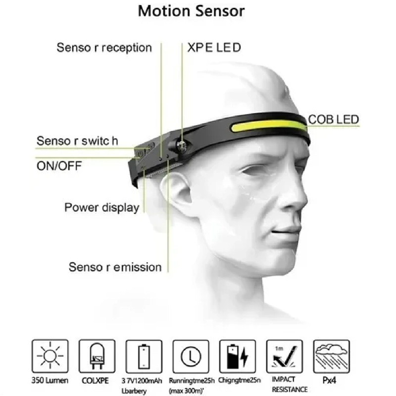 LINTERNA CINTILLO CON SENSOR PARA USO FRONTAL CABEZA 1 TIRA BLANCO NEGRO - 3