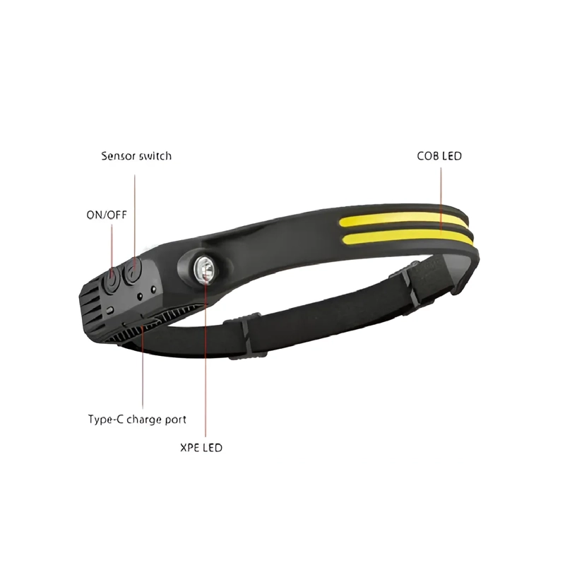 LINTERNA FRONTAL PARA LA CABEZA RECARGABLE POR USB - 3