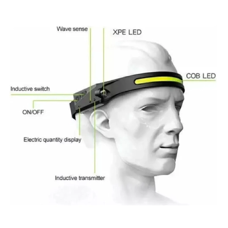 LINTERNA DE CABEZA RECARGABLE HEAD LAMP LINTERNA MINERO - 1