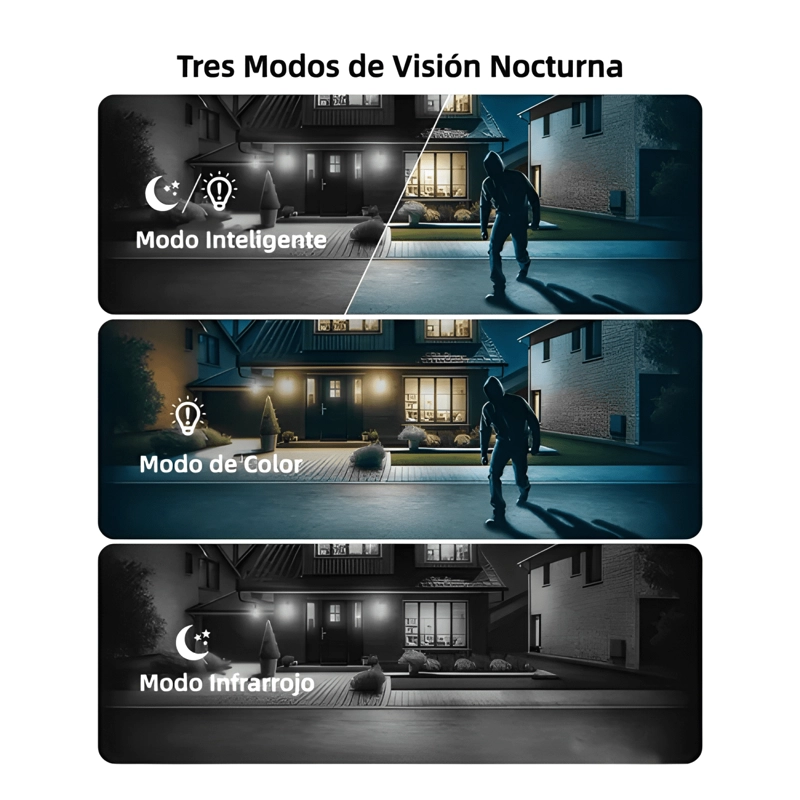 CAMARA DE SEGURIDAD WIFI IP DOBLE LENTE CON AUDIO HD SE - 3