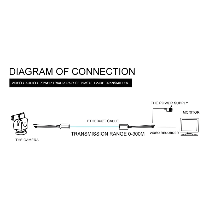 BALUN DE VIDEO CAMARA IP RJ45 HD-CVI /TVI/ AHD, PARA CCTV - 2
