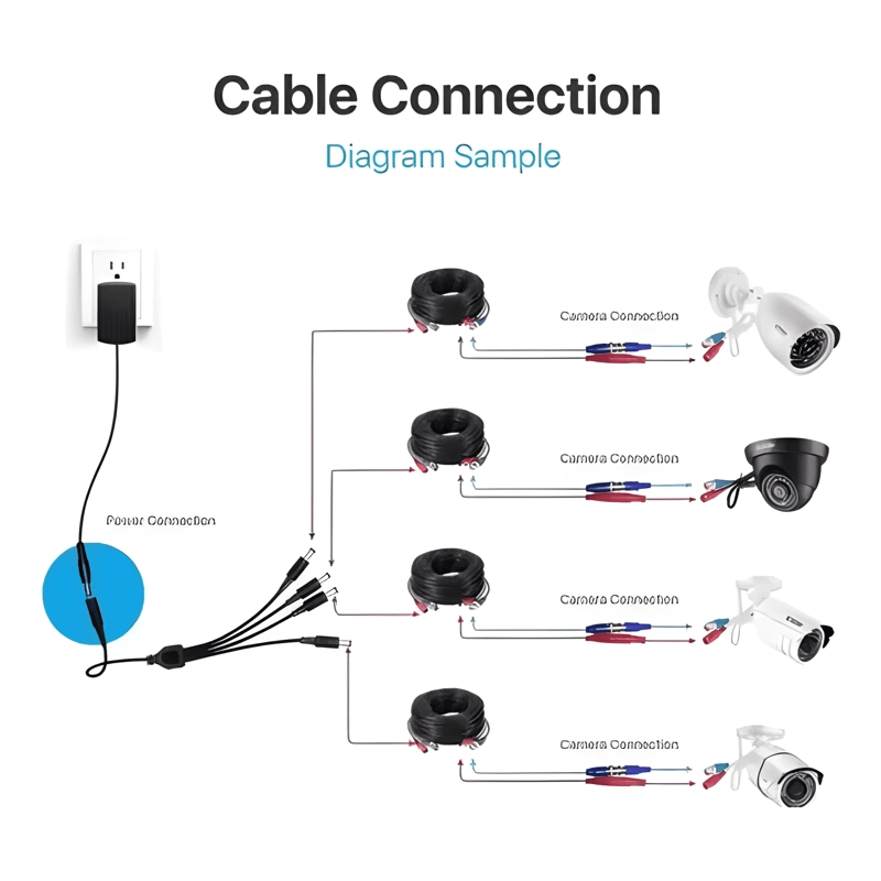 CABLE PODER CCTV SPLITER 4 SALIDAS PARA CAMARAS PLUS - 2
