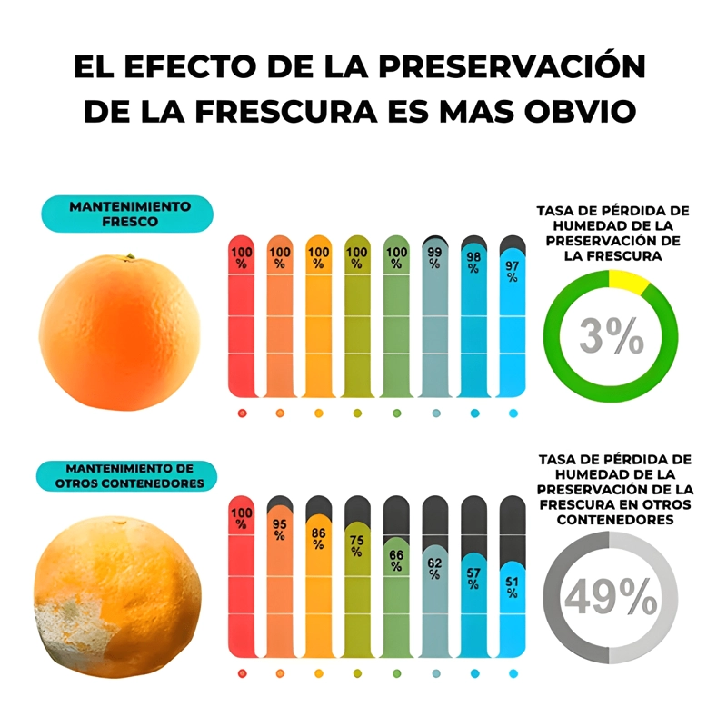 TAPER CONTENEDOR HERME TICO PLASTICO 500 ML COMIDA 3U - 3