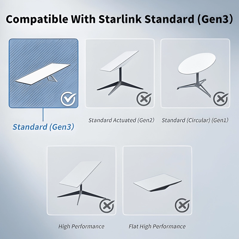 23METROS CABLE RED PARA STARLINK INTERNET ESTANDAR V4 (GEN3) - 3