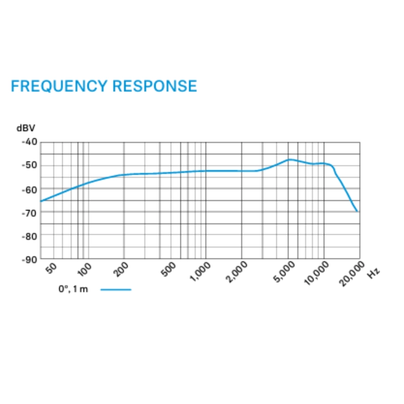 MICROFONO SENNHEISER E 835-S-PTT PUSH-TO-TALK - 5