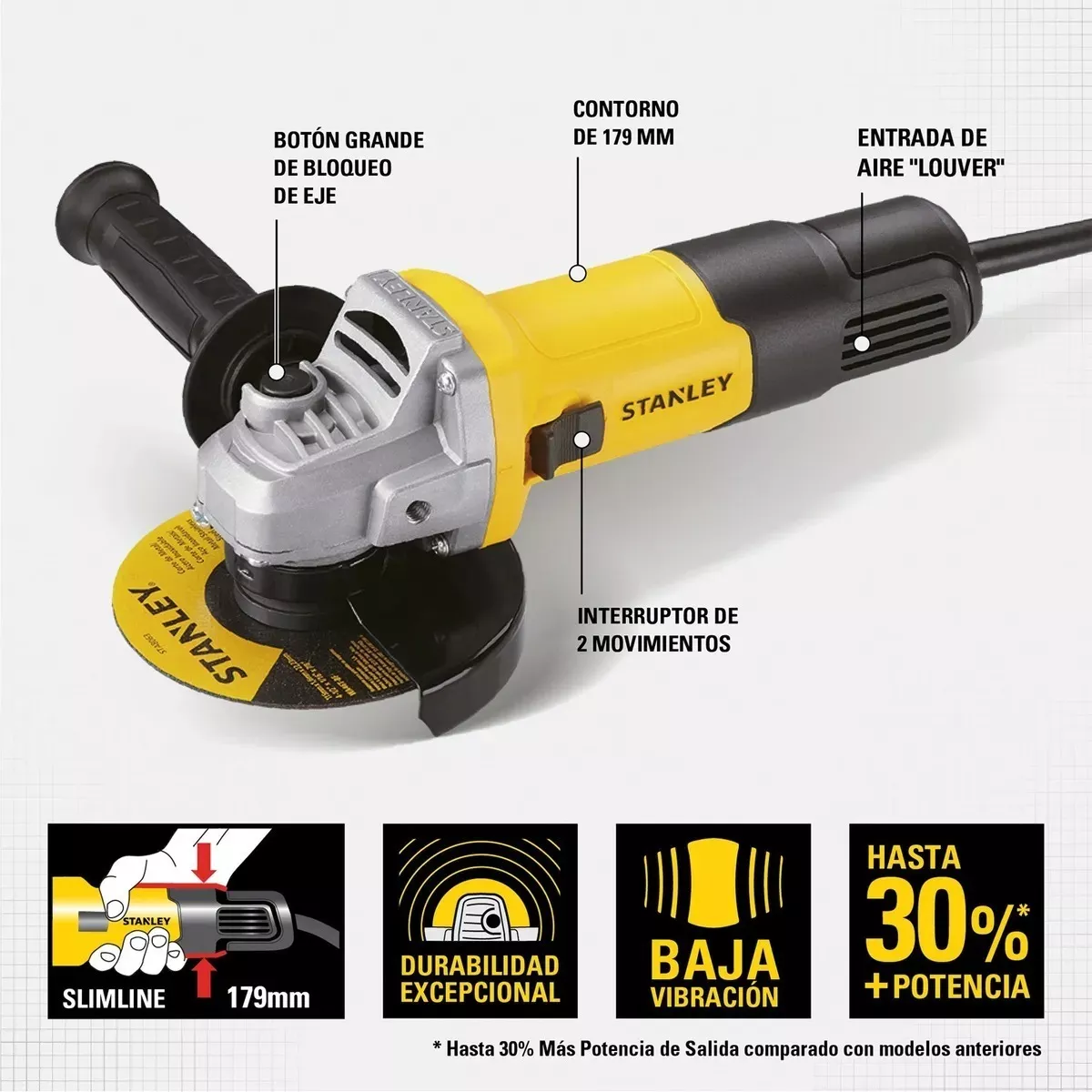 GALLETERA ESMERIL ANGULAR 4 1/2 115MM 750W STANLEY SG7115 - 2