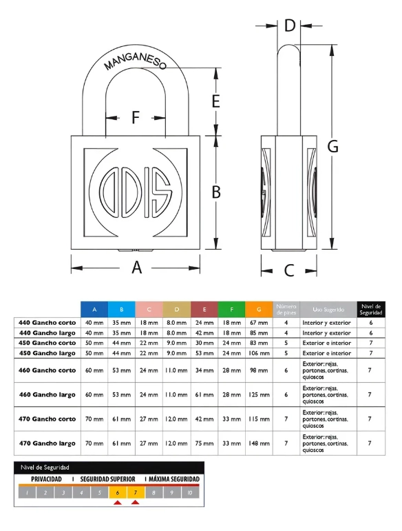 CANDADO ODIS 940 40MM INOX LINEA 900 - 5