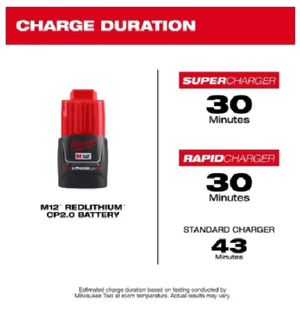 KIT MILWAUKEE M12 3494-23R TALADRO/CHICHARRA/IMPACTO C/2BAT - 4