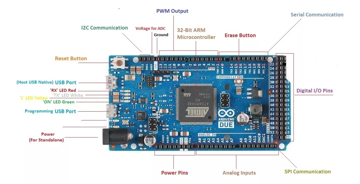 TARJETA DUE COMPATIBLE CON ARDUINO INCLUYE CABLE MICRO USB - 2