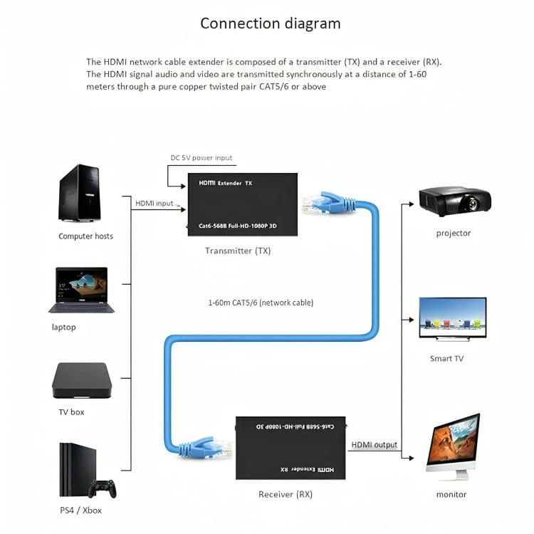 EXTENSOR VIDEO AUDIO DIGITAL 60MTS HDMI CABLE - 3