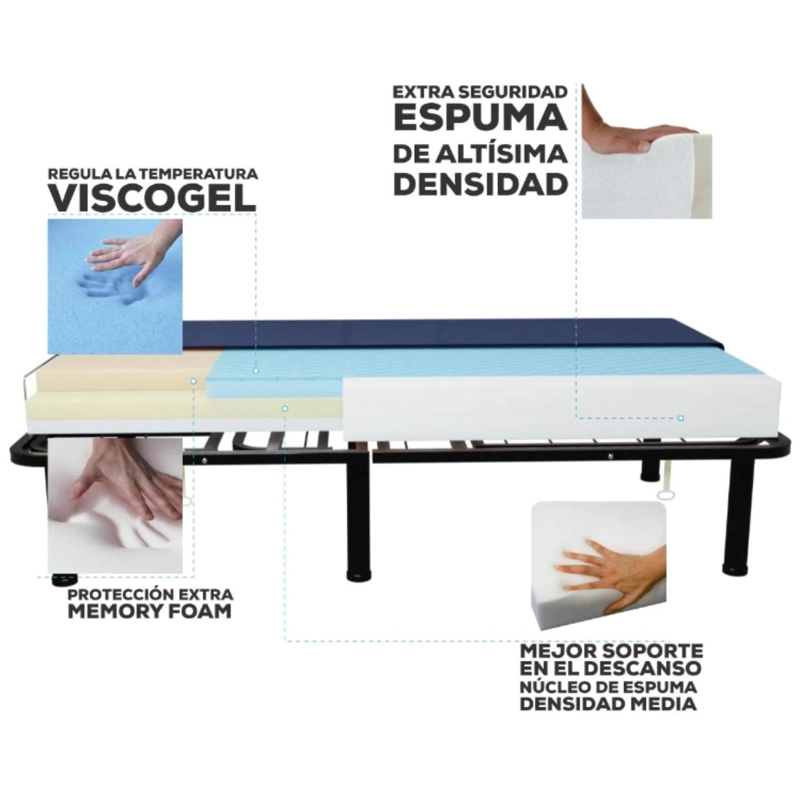 COLCHON ANTIESCARAS CUATRO ESPUMAS CON TALONERA ANTIESCARAS MULTIFOAM - 2