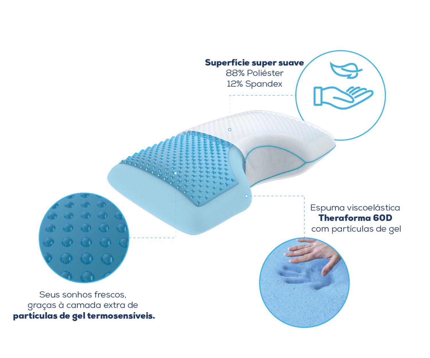 ALMOHADA THERASIDE GEL-THERAMART - 4