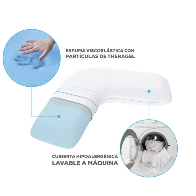 ALMOHADA FORMA L THERABALANCE – SOPORTE TOTAL - 2