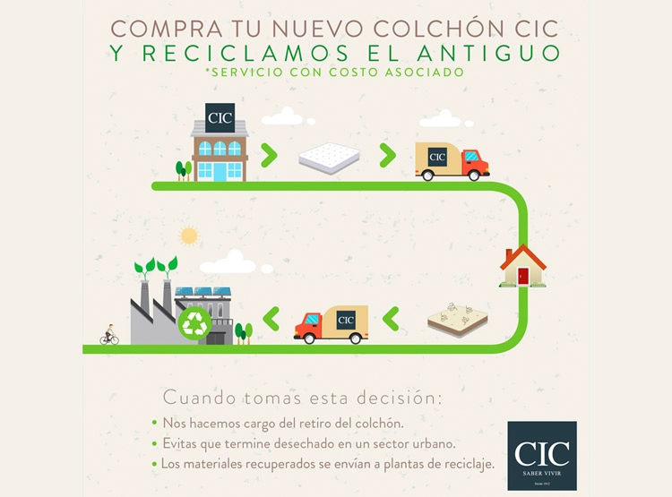 COLCHÓN CIC GRAND PREMIUM KING - 10